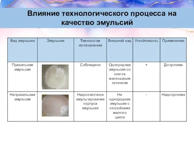 Влияние технологического процесса на качество эмульсий