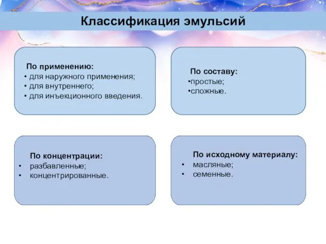 Классификация эмульсий По применению: для наружного применения; для внутреннего; для инъекционного