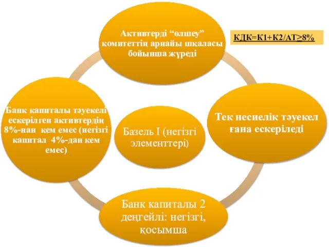 КДК=К1+К2/АТ≥8%