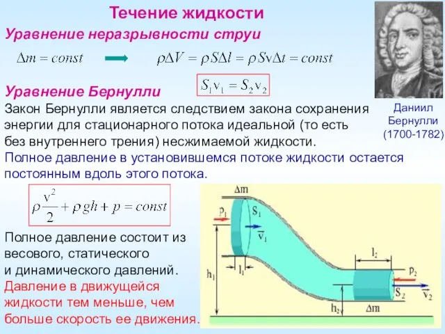 Течение жидкости Даниил Бернулли (1700-1782) Уравнение неразрывности струи Уравнение Бернулли Закон