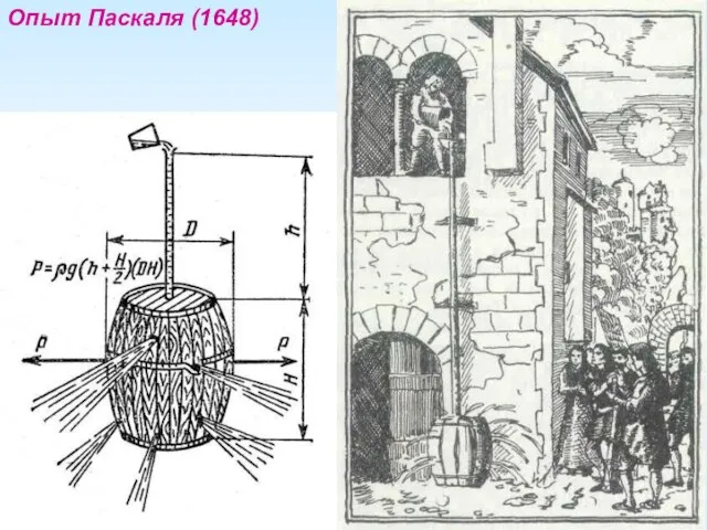 Опыт Паскаля (1648)