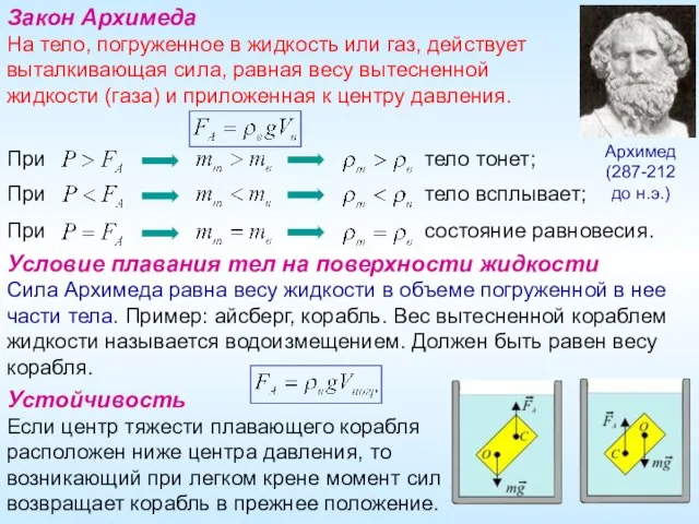 Условие плавания тел на поверхности жидкости Сила Архимеда равна весу жидкости