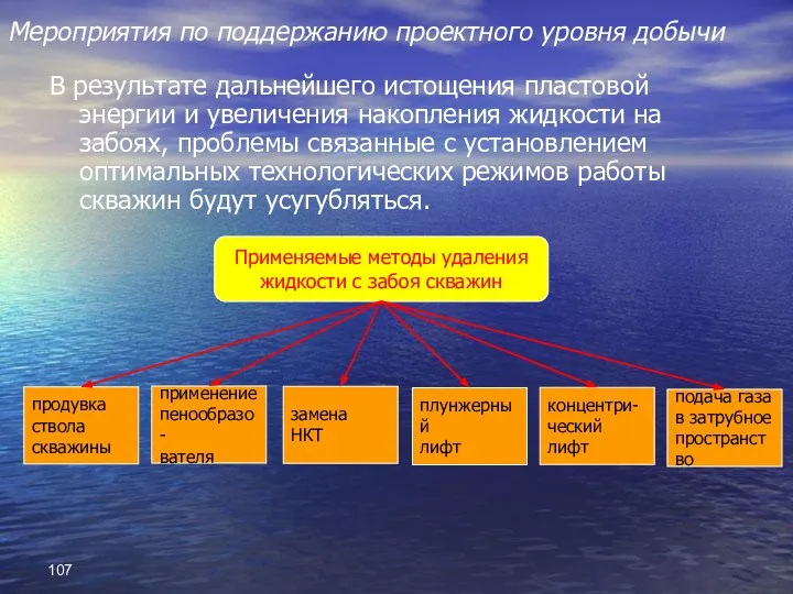 Мероприятия по поддержанию проектного уровня добычи В результате дальнейшего истощения пластовой