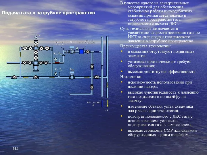 Подача газа в затрубное пространство В качестве одного из альтернативных мероприятий