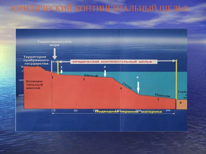 ЮРИДИЧЕСКИЙ КОНТИНЕНТАЛЬНЫЙ ШЕЛЬФ
