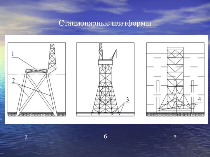 Стационарные платформы а б в