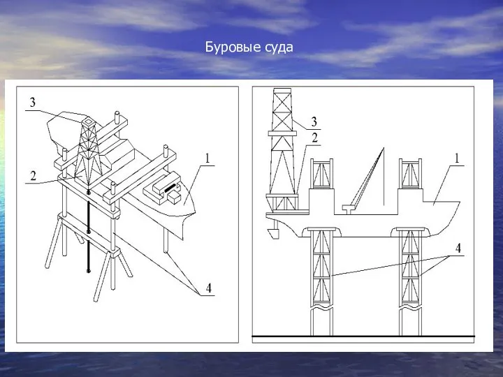 Буровые суда