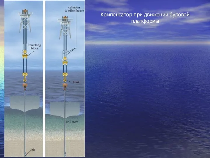 Компенсатор при движении буровой платформы