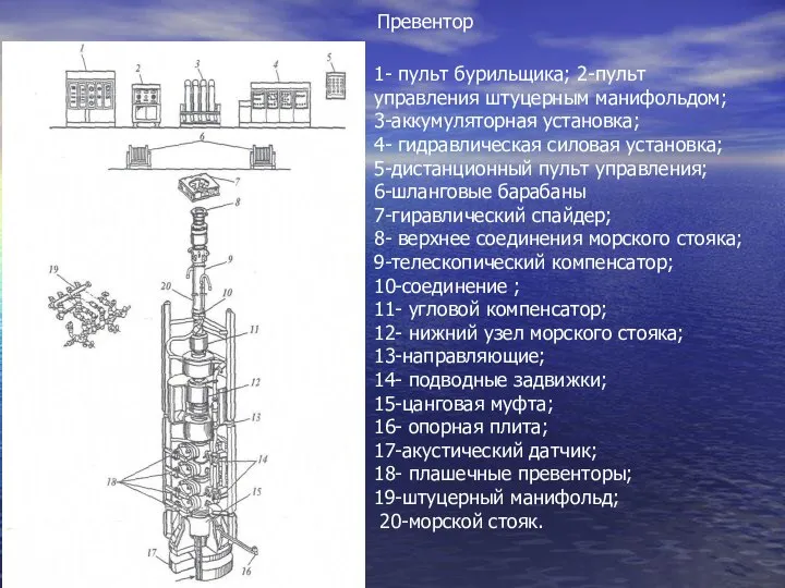 Превентор 1- пульт бурильщика; 2-пульт управления штуцерным манифольдом; 3-аккумуляторная установка; 4-