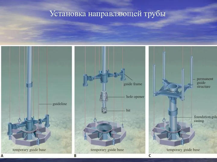 Установка направляющей трубы