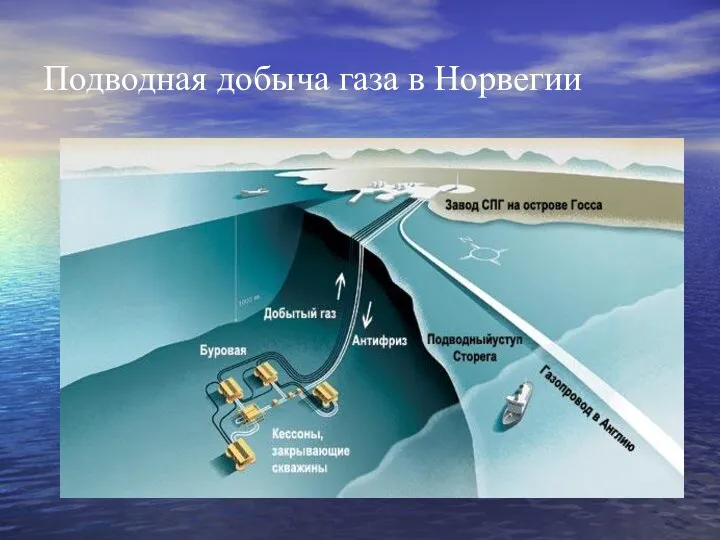 Подводная добыча газа в Норвегии