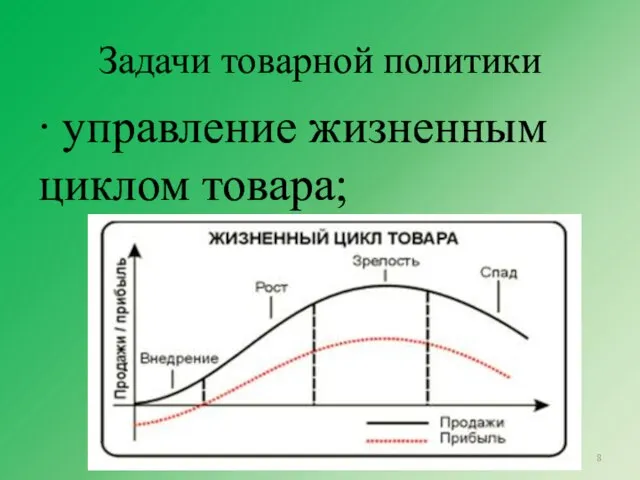 Задачи товарной политики ∙ управление жизненным циклом товара;