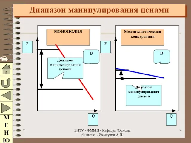 * БНТУ - ФММП - Кафедра "Основы бизнеса" - Ивашутин А.Л. Диапазон манипулирования ценами