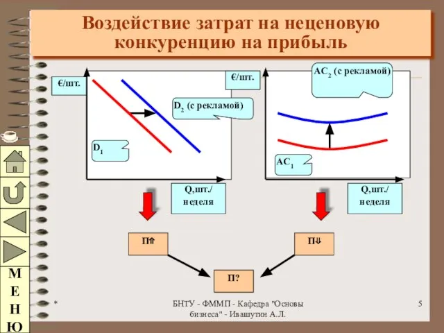 * БНТУ - ФММП - Кафедра "Основы бизнеса" - Ивашутин А.Л.