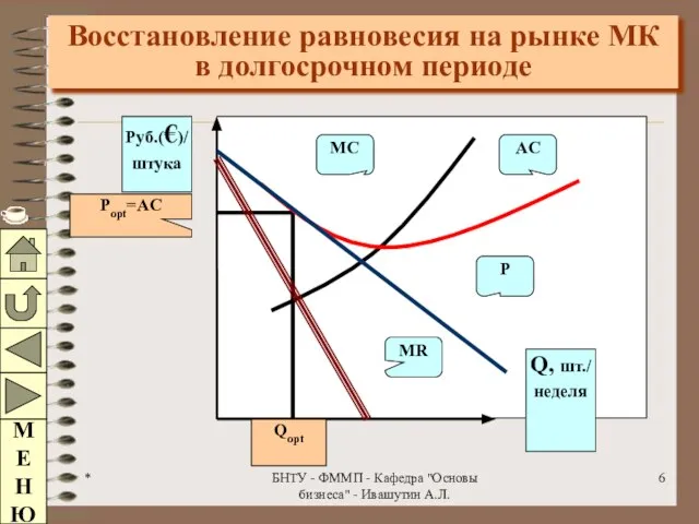 * БНТУ - ФММП - Кафедра "Основы бизнеса" - Ивашутин А.Л.