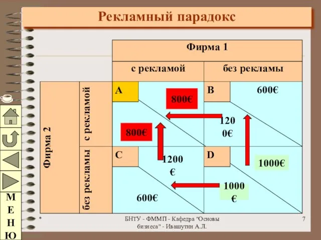 * БНТУ - ФММП - Кафедра "Основы бизнеса" - Ивашутин А.Л. Рекламный парадокс