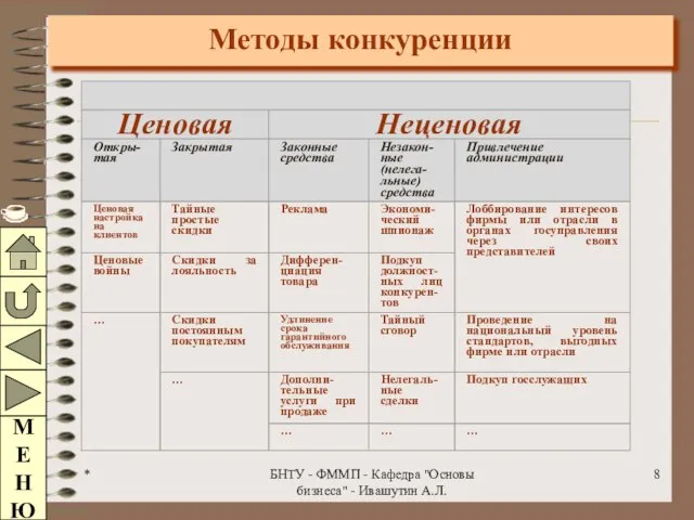 * БНТУ - ФММП - Кафедра "Основы бизнеса" - Ивашутин А.Л.