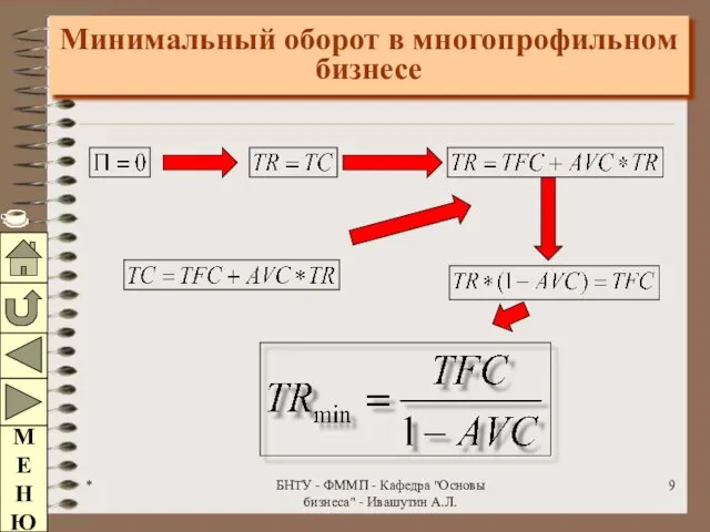 * БНТУ - ФММП - Кафедра "Основы бизнеса" - Ивашутин А.Л. Минимальный оборот в многопрофильном бизнесе