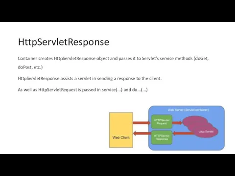 HttpServletResponse Container creates HttpServletResponse object and passes it to Servlet's service