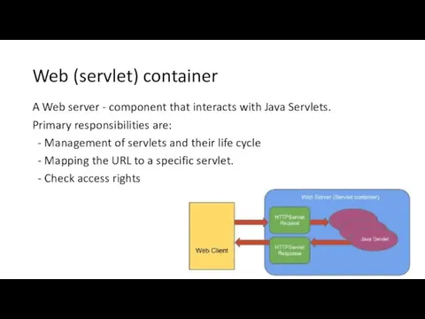 Web (servlet) container A Web server - component that interacts with