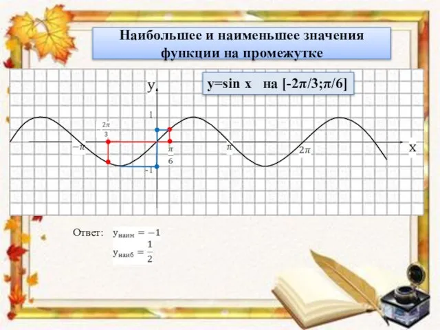 Наибольшее и наименьшее значения функции на промежутке 1 -1 y=sin x на [-2π/3;π/6] Ответ: