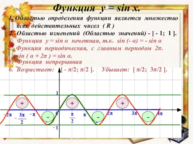 Функция у = sin x. 3. Функция у = sin α