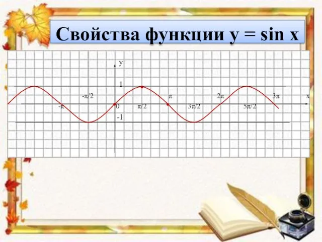 у 1 -π/2 π 2π 3π х -π 0 π/2 3π/2