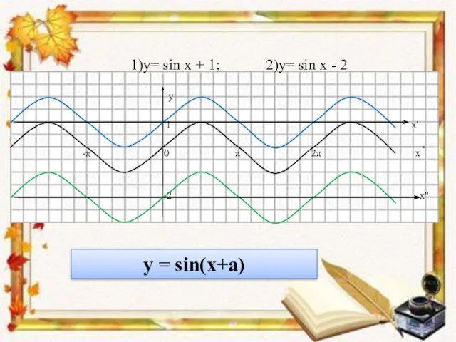 1)y= sin x + 1; 2)y= sin x - 2 y