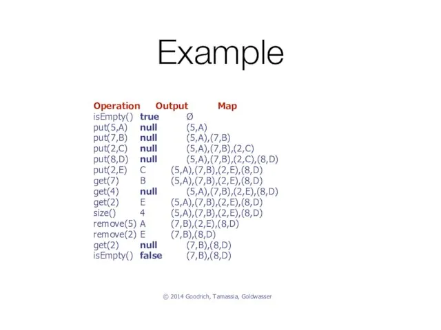 Example Operation Output Map isEmpty() true Ø put(5,A) null (5,A) put(7,B)