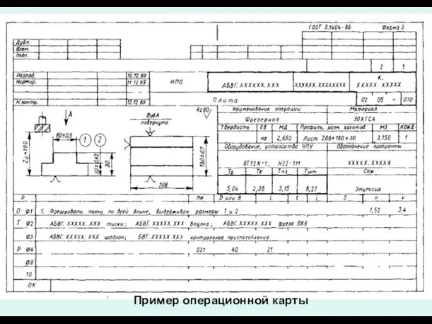 Пример операционной карты