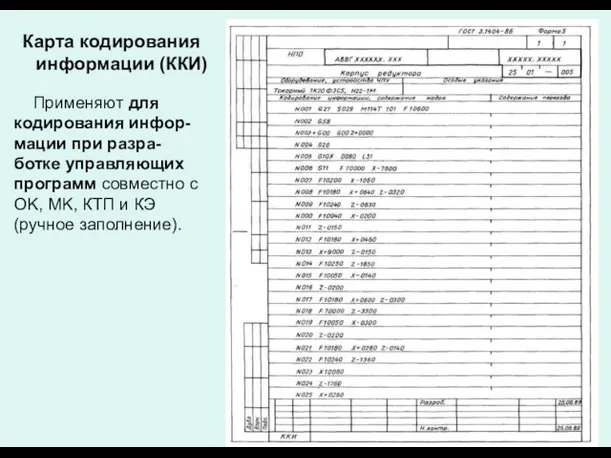 Карта кодирования информации (ККИ) Применяют для кодирования инфор- мации при разра-