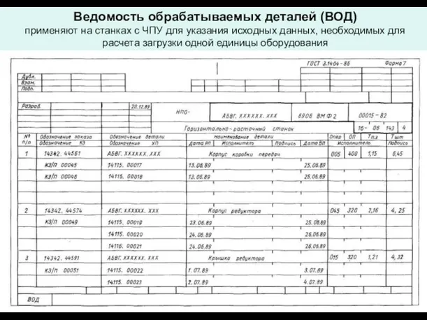 Ведомость обрабатываемых деталей (ВОД) применяют на станках с ЧПУ для указания