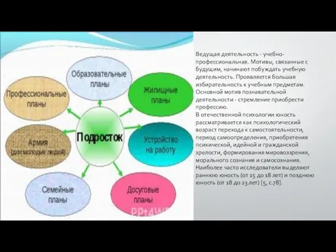 Ведущая деятельность - учебно-профессиональная. Мотивы, связанные с будущим, начинают побуждать учебную