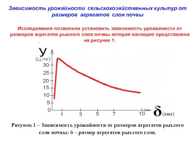 Исследования позволили установить зависимость урожайности от размеров агрегатов рыхлого слоя почвы