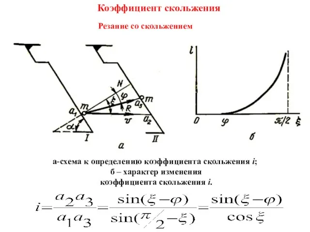 Резание со скольжением а-схема к определению коэффициента скольжения i; б –