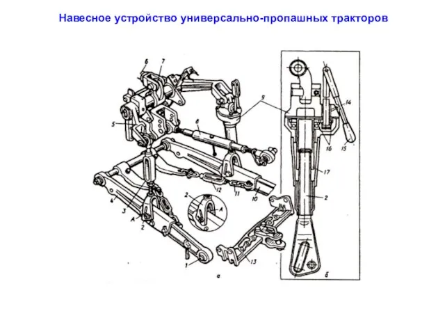 Навесное устройство универсально-пропашных тракторов