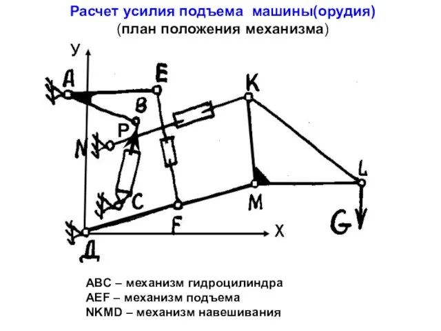 Расчет усилия подъема машины(орудия) (план положения механизма) АВС – механизм гидроцилиндра