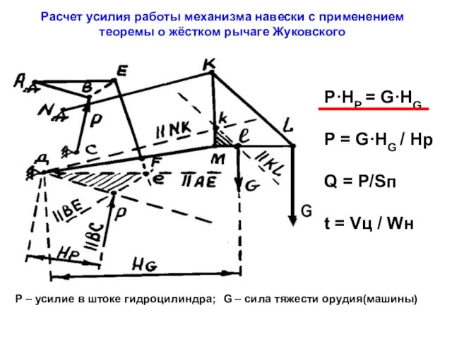 Расчет усилия работы механизма навески с применением теоремы о жёстком рычаге