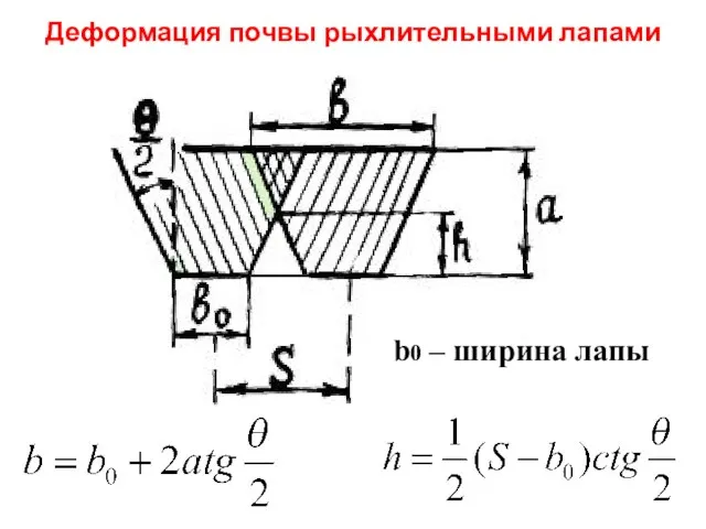 Деформация почвы рыхлительными лапами b0 – ширина лапы