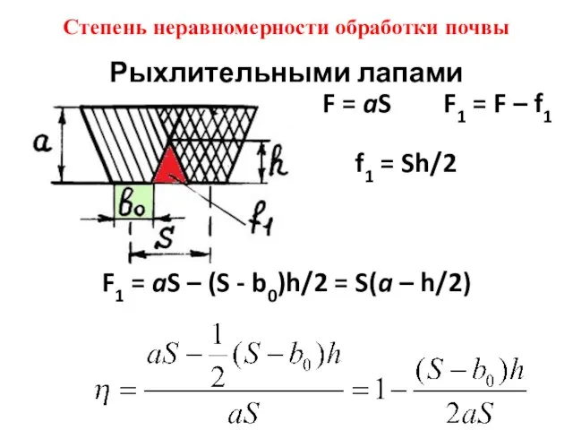 Рыхлительными лапами F = aS F1 = F – f1 f1