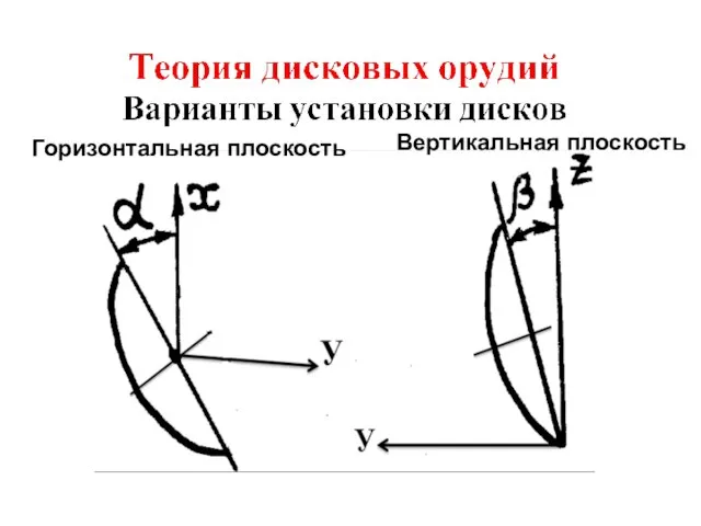 Горизонтальная плоскость Вертикальная плоскость