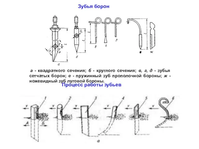 а - квадратного сечения; б - круглого сечения; в, г, д