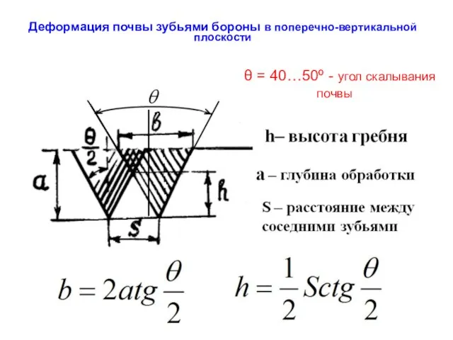 Деформация почвы зубьями бороны в поперечно-вертикальной плоскости θ = 40…50º - угол скалывания почвы