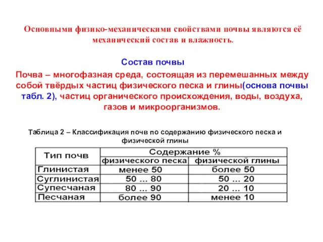 Состав почвы Таблица 2 – Классификация почв по содержанию физического песка