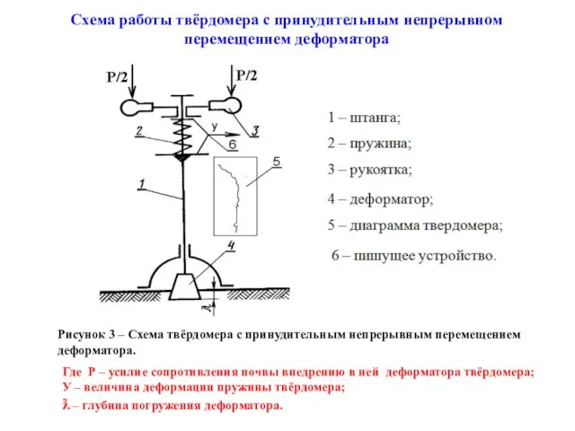 Где Р – усилие сопротивления почвы внедрению в ней деформатора твёрдомера;