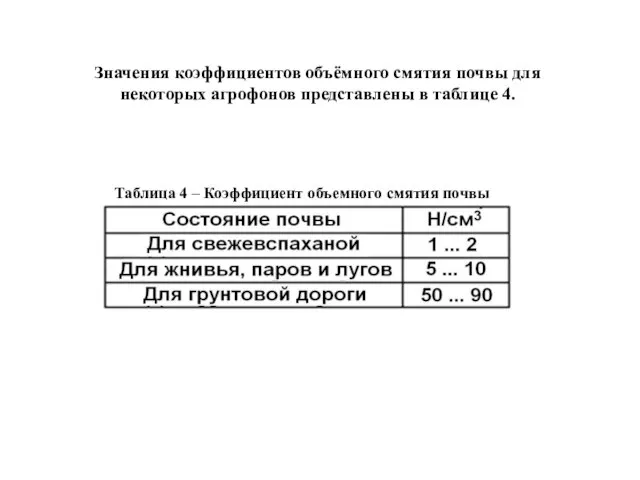 Таблица 4 – Коэффициент объемного смятия почвы Значения коэффициентов объёмного смятия