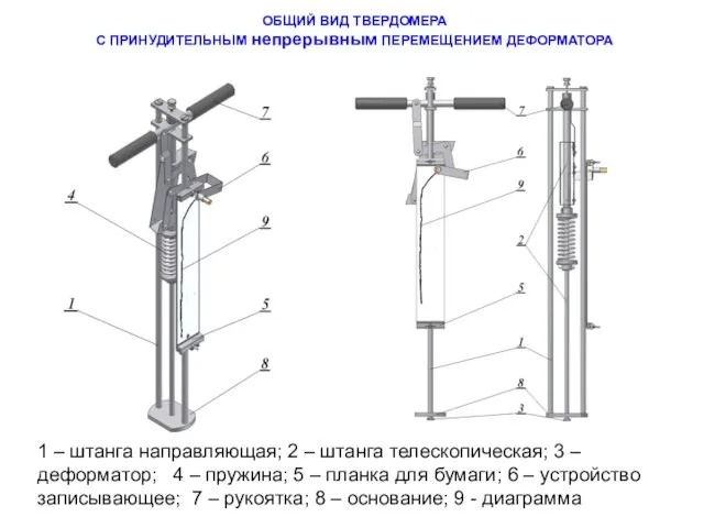 1 – штанга направляющая; 2 – штанга телескопическая; 3 – деформатор;