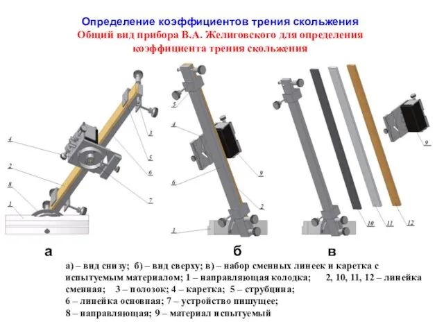 а) – вид снизу; б) – вид сверху; в) – набор