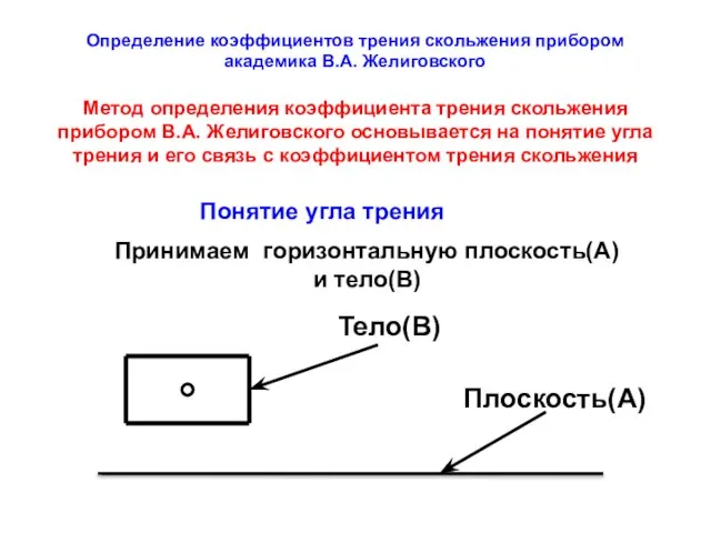 Плоскость(А) Принимаем горизонтальную плоскость(А) и тело(В) Определение коэффициентов трения скольжения прибором