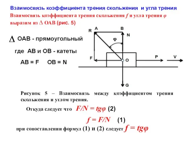 Рисунок 5 – Взаимосвязь между коэффициентом трения скольжения и углом трения.